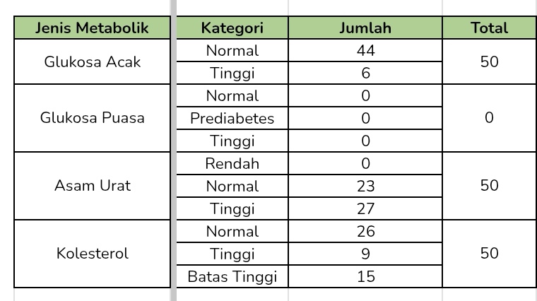 hasil skrining sambas Mei 2026