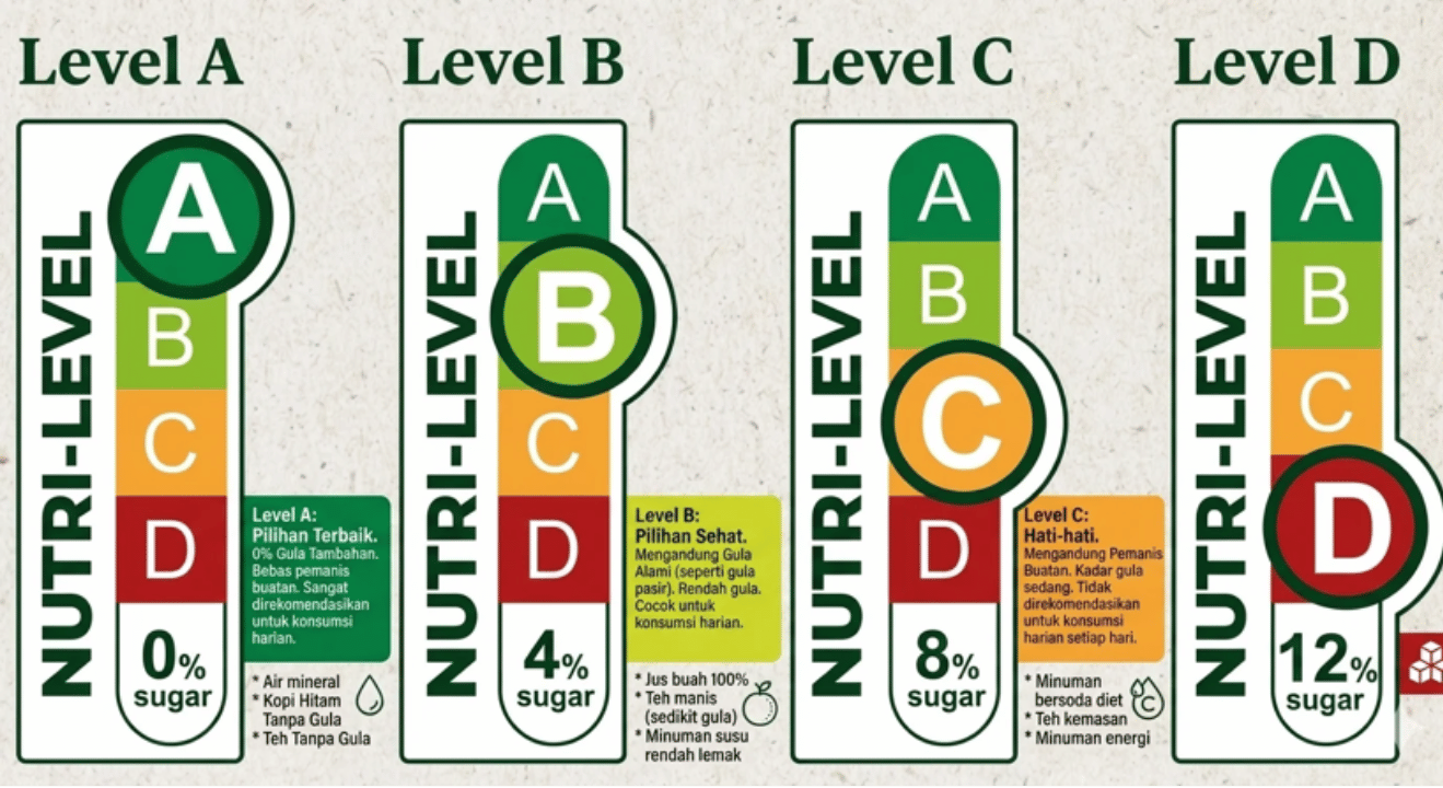 Nutri Level