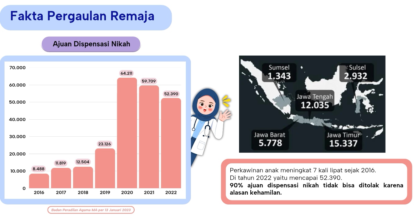 Fakta Pergaulan Remaja