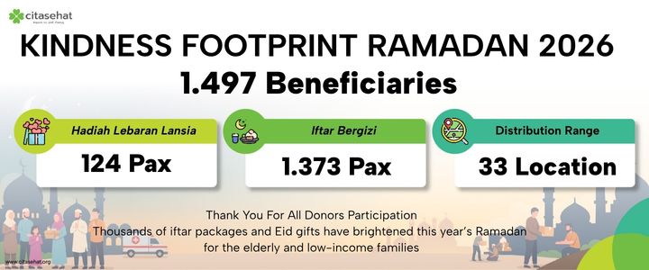 ramadan footprint 2026