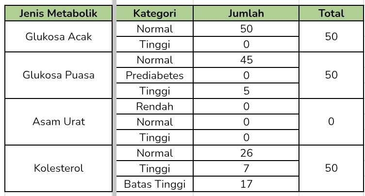 Kampung Seraya MCU Samarinda Kampung Seraya MCU Samarinda