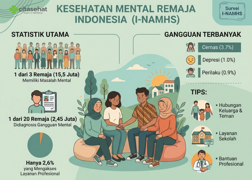 infografik_mental_health_remaja_Cita Sehat infografik_mental_health_remaja_Cita Sehat