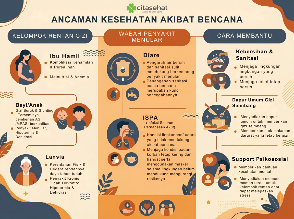 infografis_resiko_kesehatan_bencana_cita_sehat