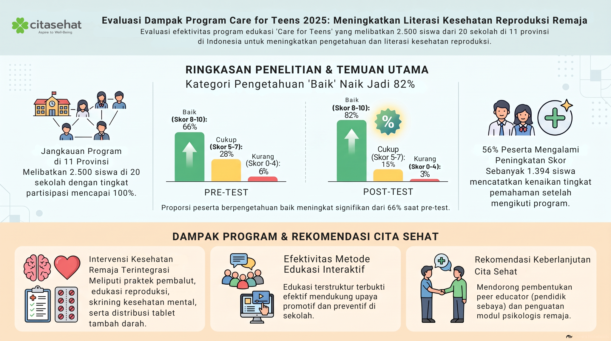 jurnal care for teens 2025